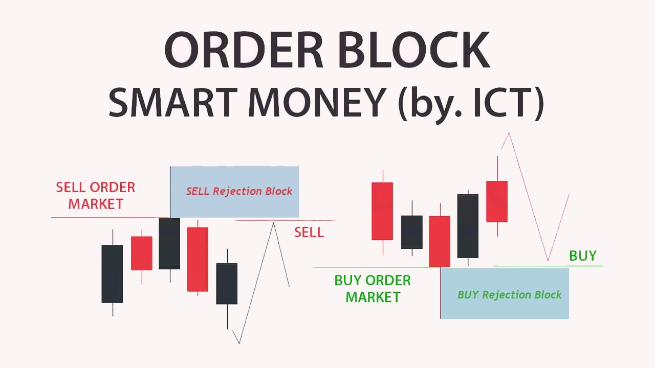 اوردر بلاک اسمارت مانی Smart Money Order Block