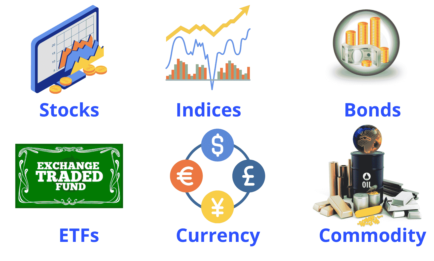 دارایی پایه در معاملات آپشن