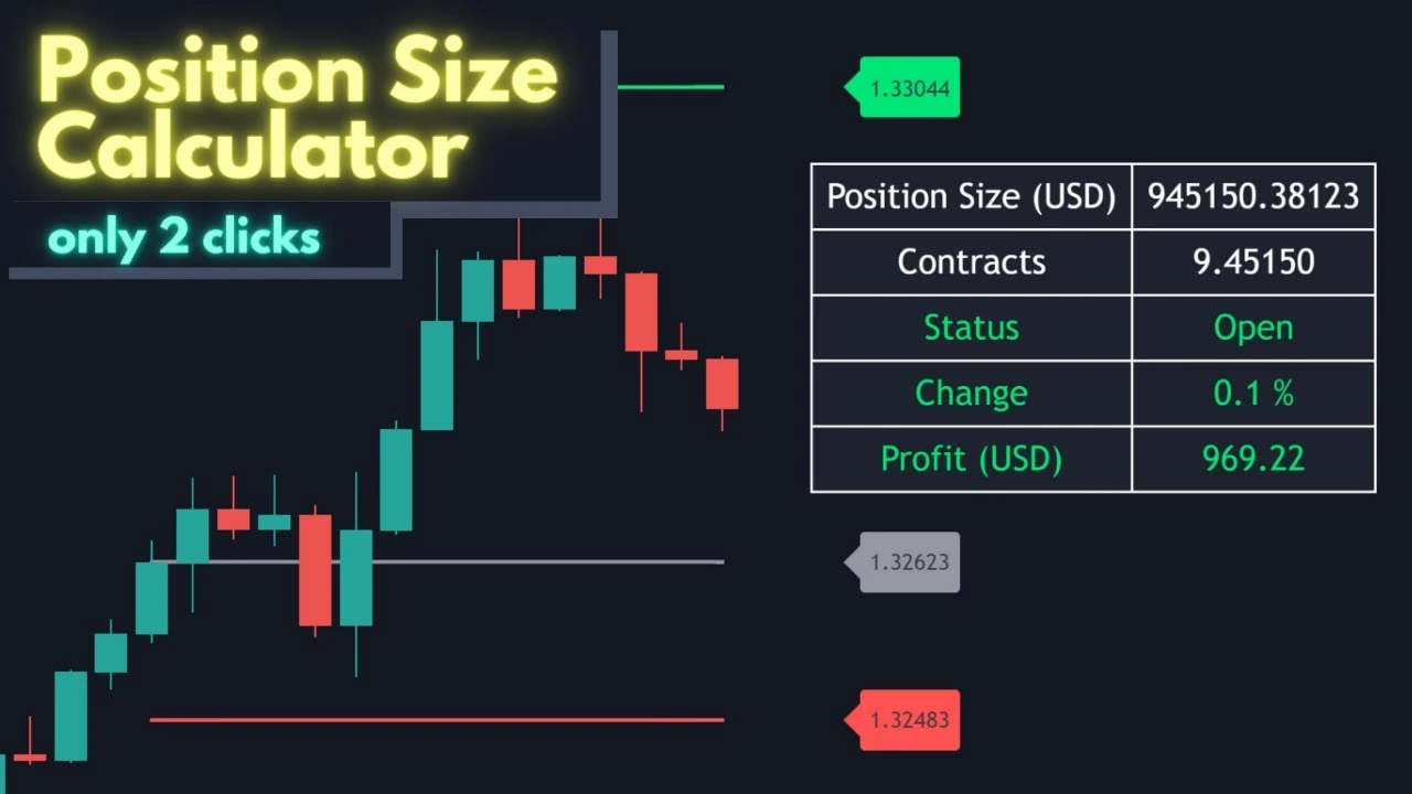 اندیکاتور Position Size Calculator 