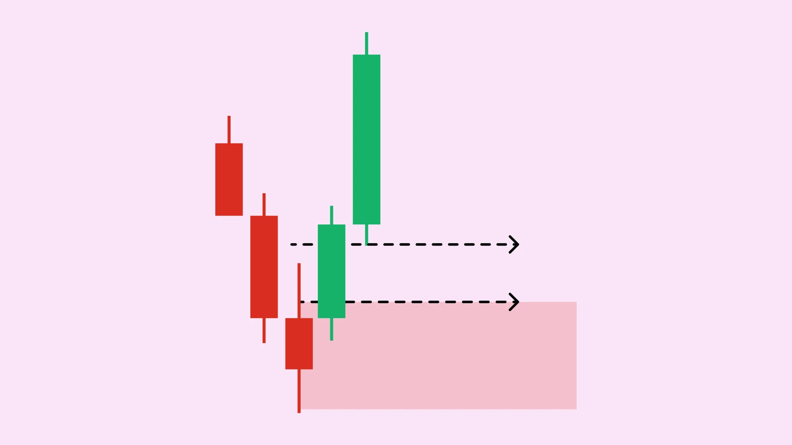 اوردر بلاک اسمارت مانی Smart Money Order Block