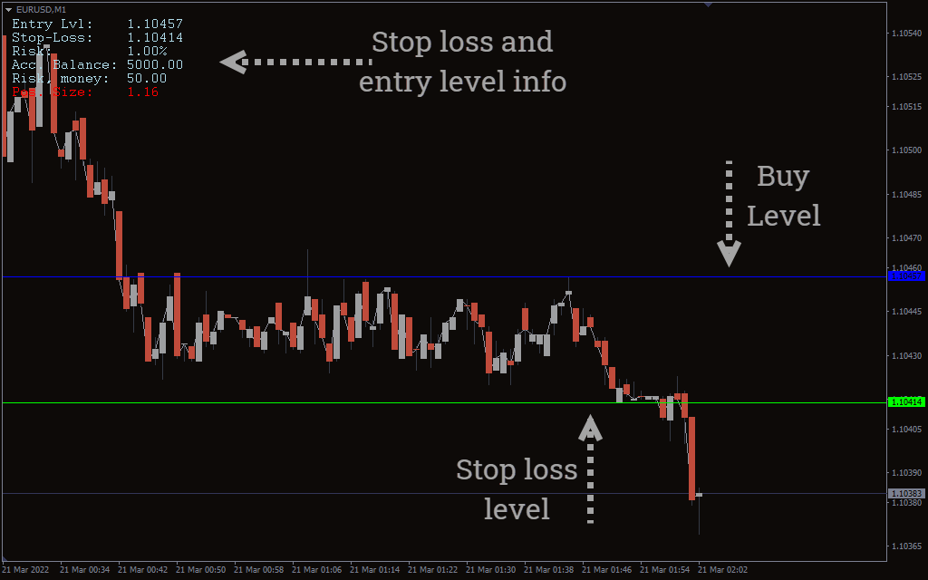 اندیکاتور Position Size Calculator 