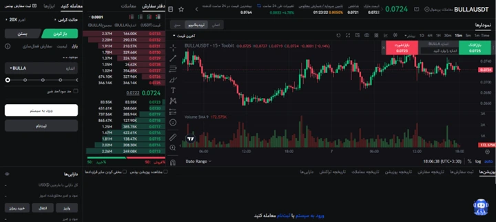 لیستینگ جدید IDOL و BULLA در بازار USDT صرافی Toobit