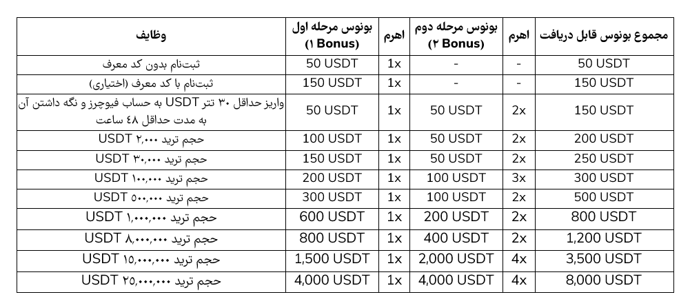 اولین سالگرد توبیت فارسی