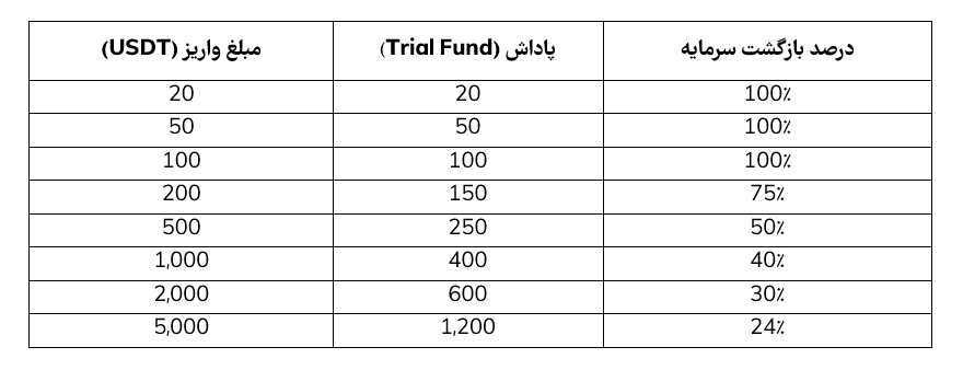 اولین سالگرد توبیت فارسی