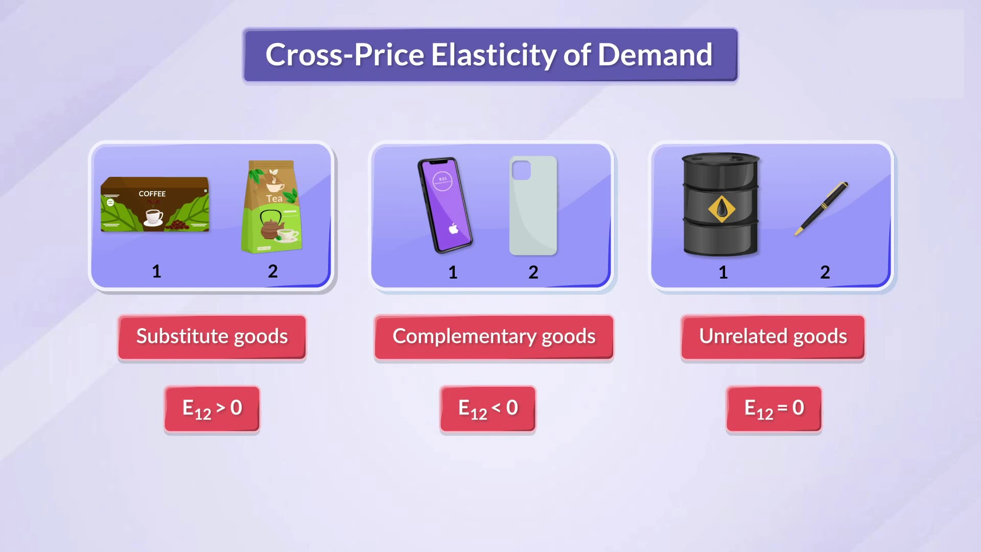 مثال‌هایی از کشش متقاطع تقاضا