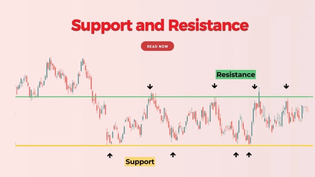 اندیکاتور حمایت و مقاومت در متاتریدر 5