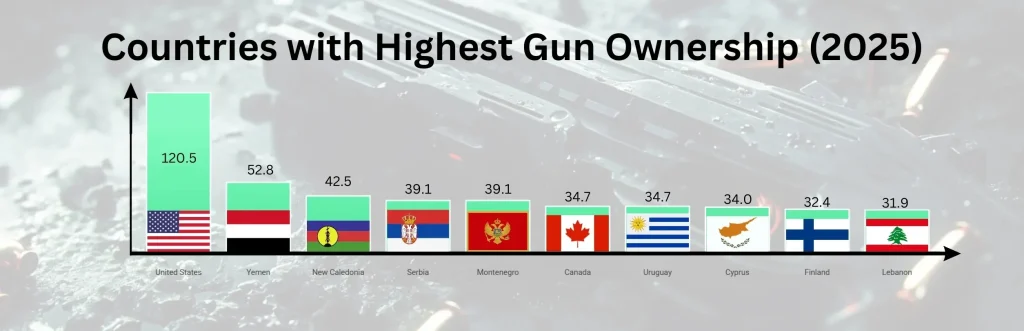 تمایل برخی کشورها به خرید بیش از حد سلاح