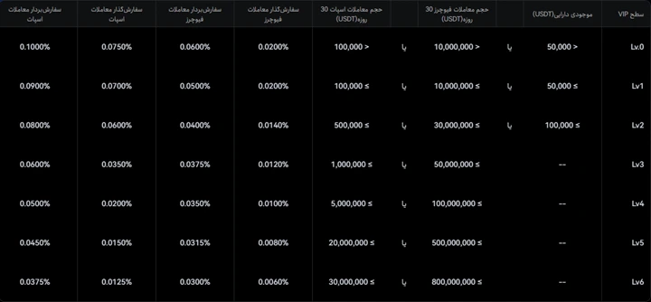 کارمزدهای معاملاتی Toobit در سال 2025 : راهنمای جامع و به روز