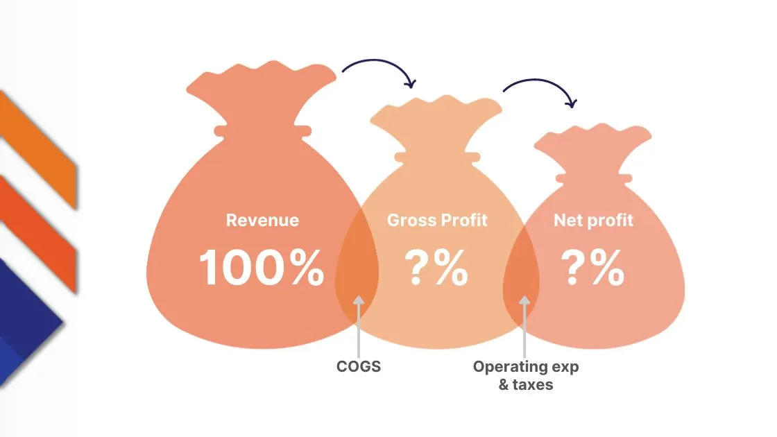 حاشیه سود خالص