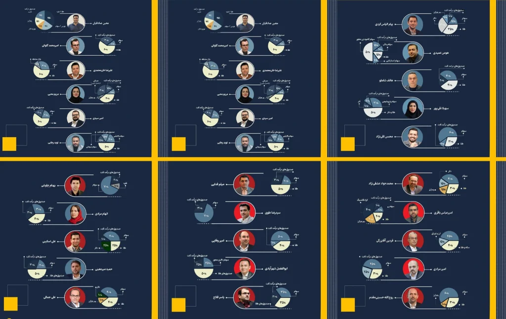 بهترین پیشنهاد برای سرمایه گذاری پس از اسنپ بک