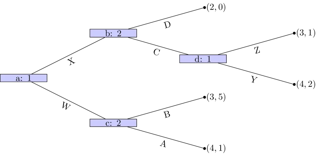 استقرا معکوس (بازگشت به عقب)