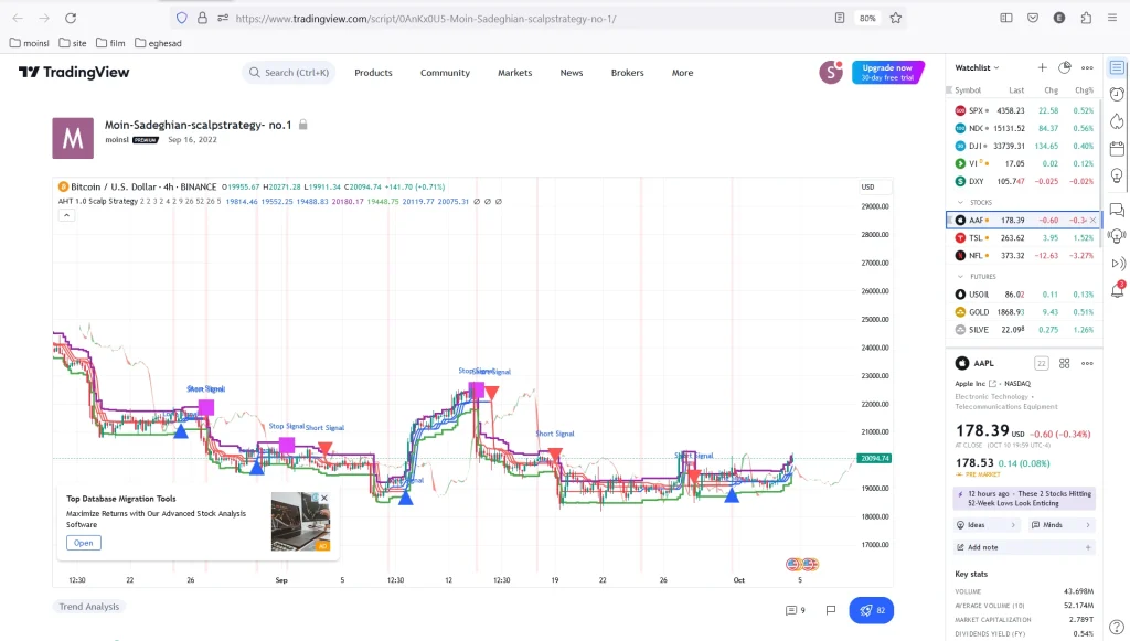اندیکاتور اسکلپ (نوسان گیری)