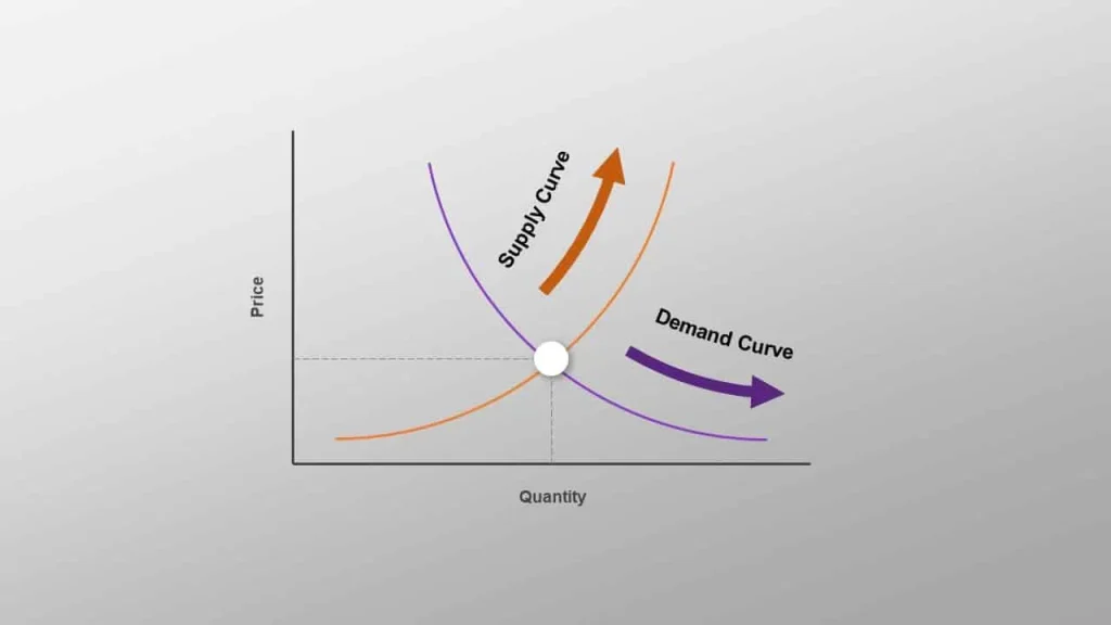 آیا انحصارگر منحنی عرضه دارد؟