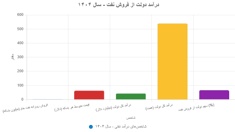 مالیاتهای اجباری که دولت از مردم میگیرد!