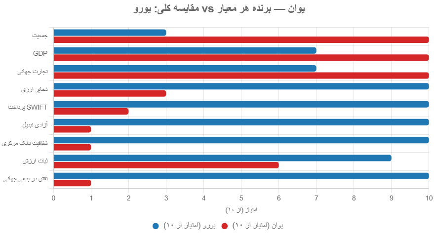 بدهی دولت آمریکا National Debt