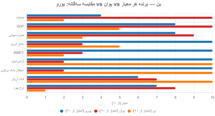 بدهی دولت آمریکا National Debt