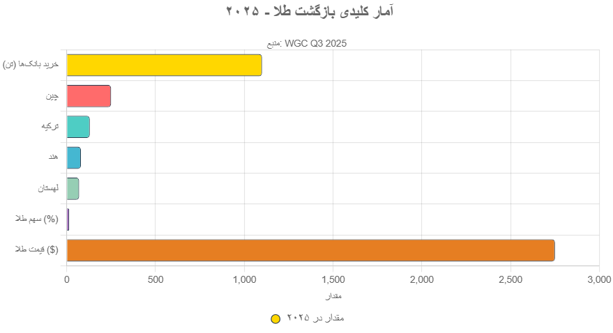 بدهی دولت آمریکا National Debt