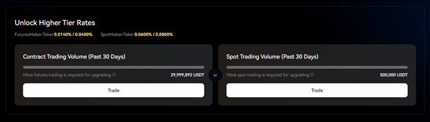 ترفند افزایش لِول VIP در Toobit و کاهش کارمزد