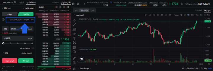 معاملات فارکس در Toobit