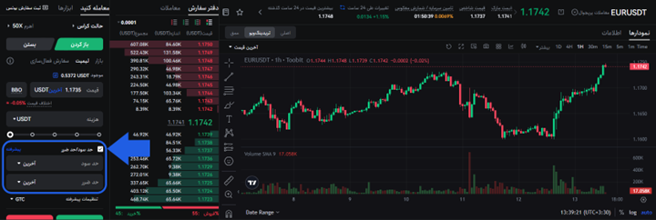 معاملات فارکس در Toobit