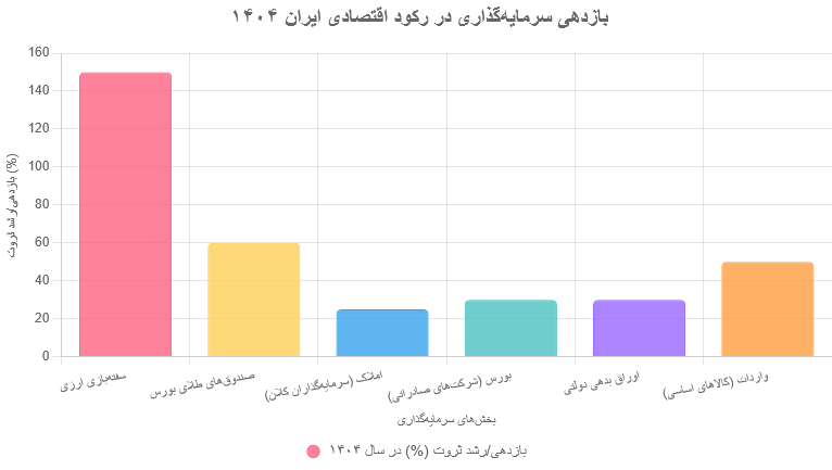 در رکود ۱۴۰۴ چطور عده ای ثروتمند شدند؟ فرصت های پنهان با هوش مصنوعی و اقتصاد ایران