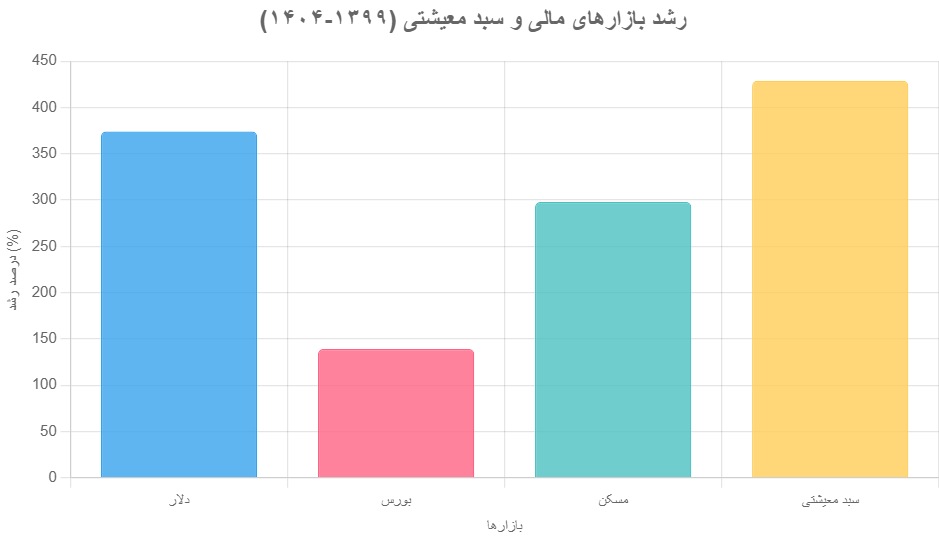 سبد معیشتی خانوار: نگاهی دقیق به هزینه‌های زندگی ایرانیان