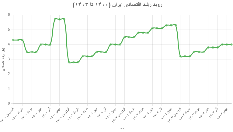 در رکود ۱۴۰۴ چطور عده ای ثروتمند شدند؟ فرصت های پنهان با هوش مصنوعی و اقتصاد ایران