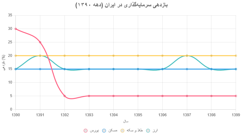 در رکود ۱۴۰۴ چطور عده ای ثروتمند شدند؟ فرصت های پنهان با هوش مصنوعی و اقتصاد ایران