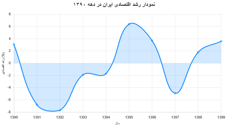 در رکود ۱۴۰۴ چطور عده ای ثروتمند شدند؟ فرصت های پنهان با هوش مصنوعی و اقتصاد ایران