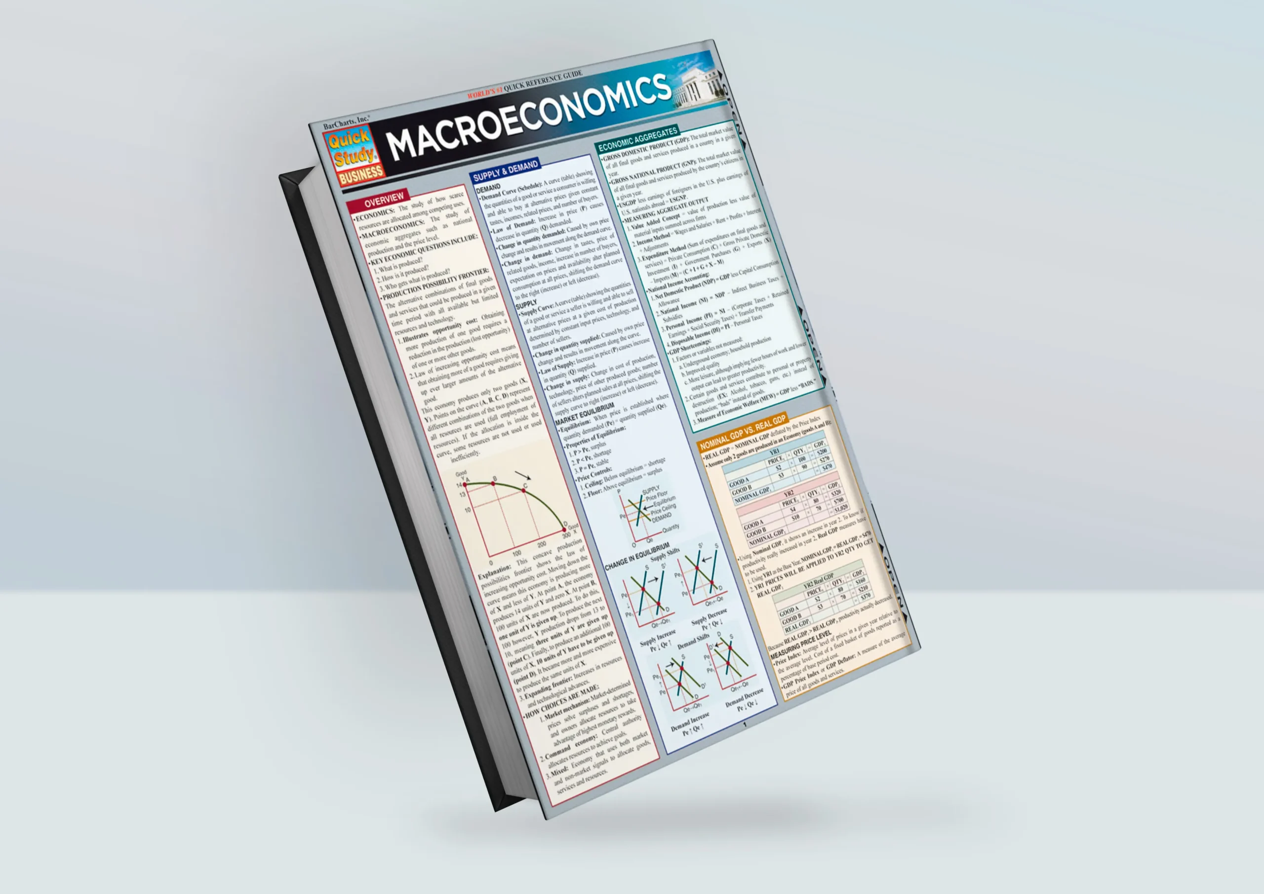 راهنمای سریع اقتصاد کلان: یک مرور کوتاه و کاربردی بر مفاهیم کلیدی 
