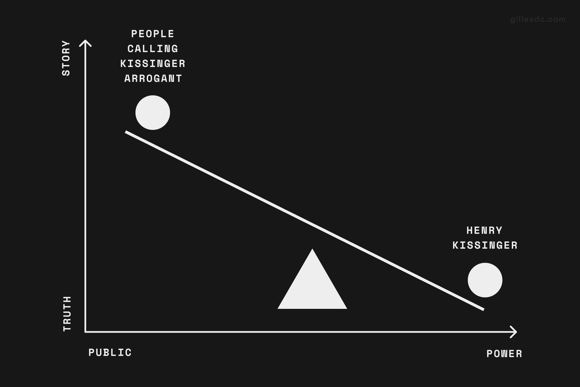 کژینگی در اطلاعات و بازار Information Asymmetry