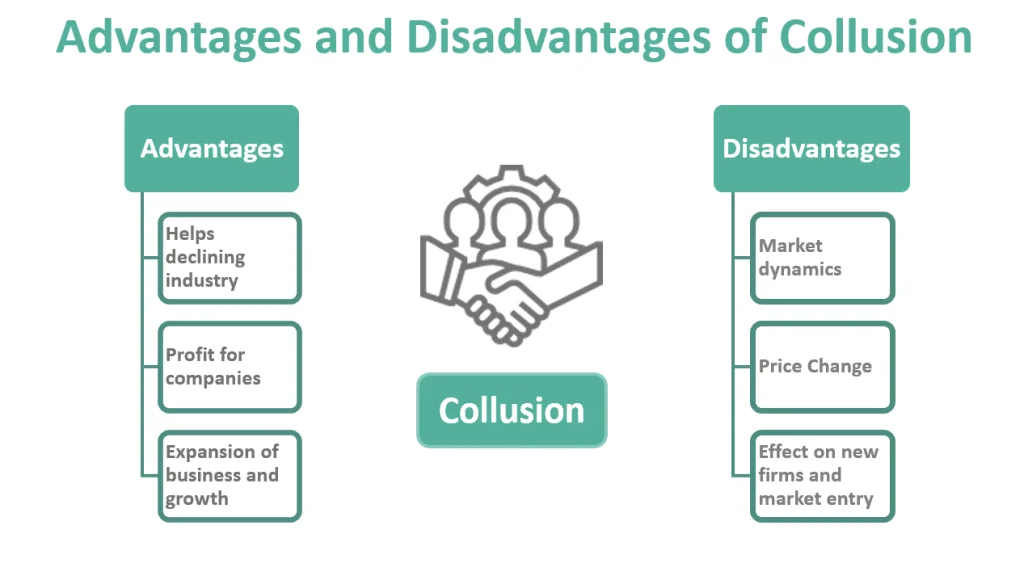 تبانی در اقتصاد