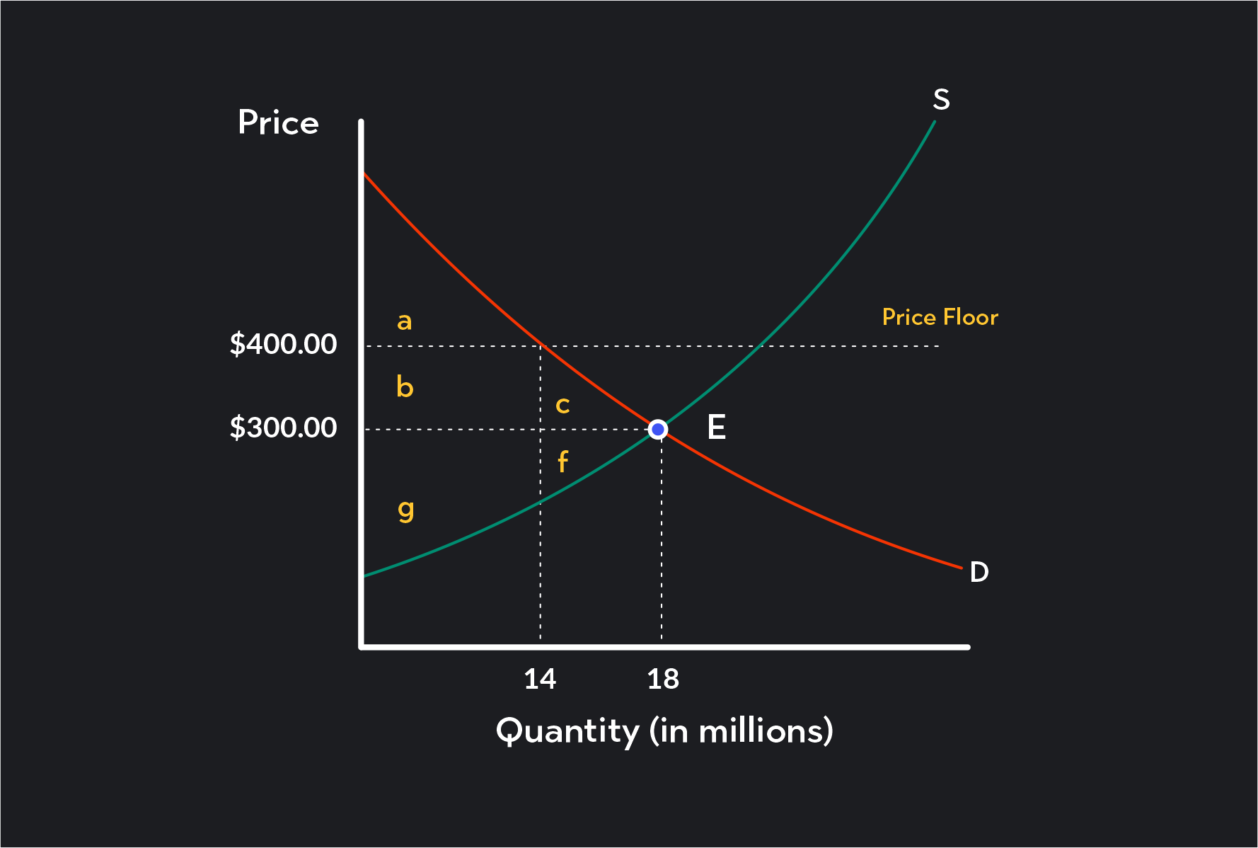 اثربخشی در اقتصاد Efficiency in Economics