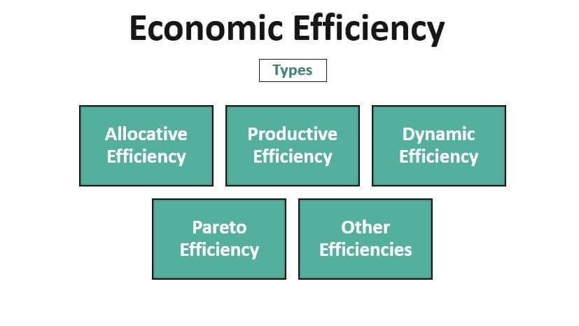 اثربخشی در اقتصاد Efficiency in Economics