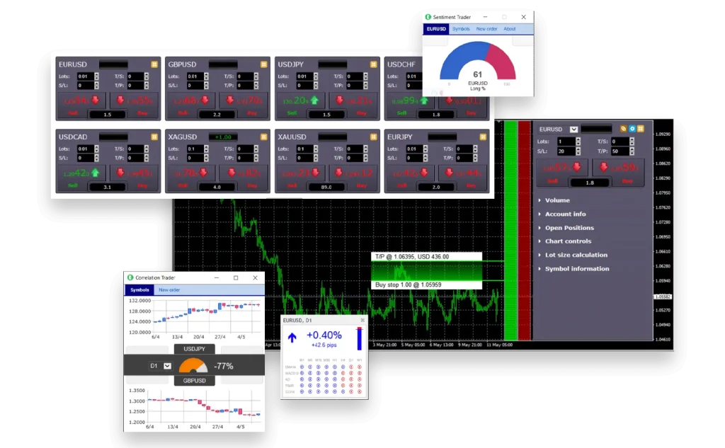 مهمترین اکسپرت‌های فارکس