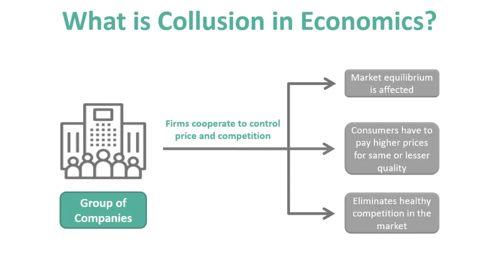 تبانی در اقتصاد