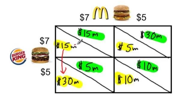 بازی سرقت مسلحانه در اقتصاد