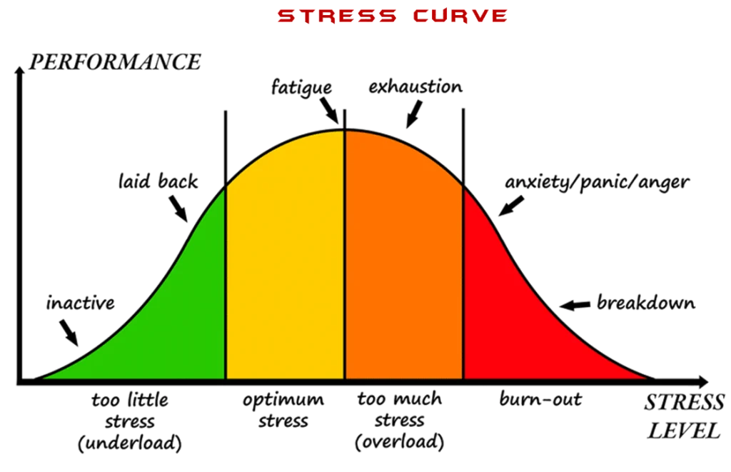 استرس ناشی از معامله‌گری در فارکس