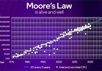 قانون مور Moore's Law 