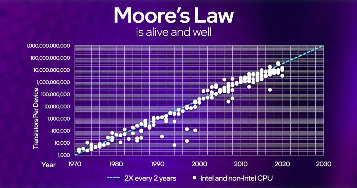 قانون مور Moore's Law 