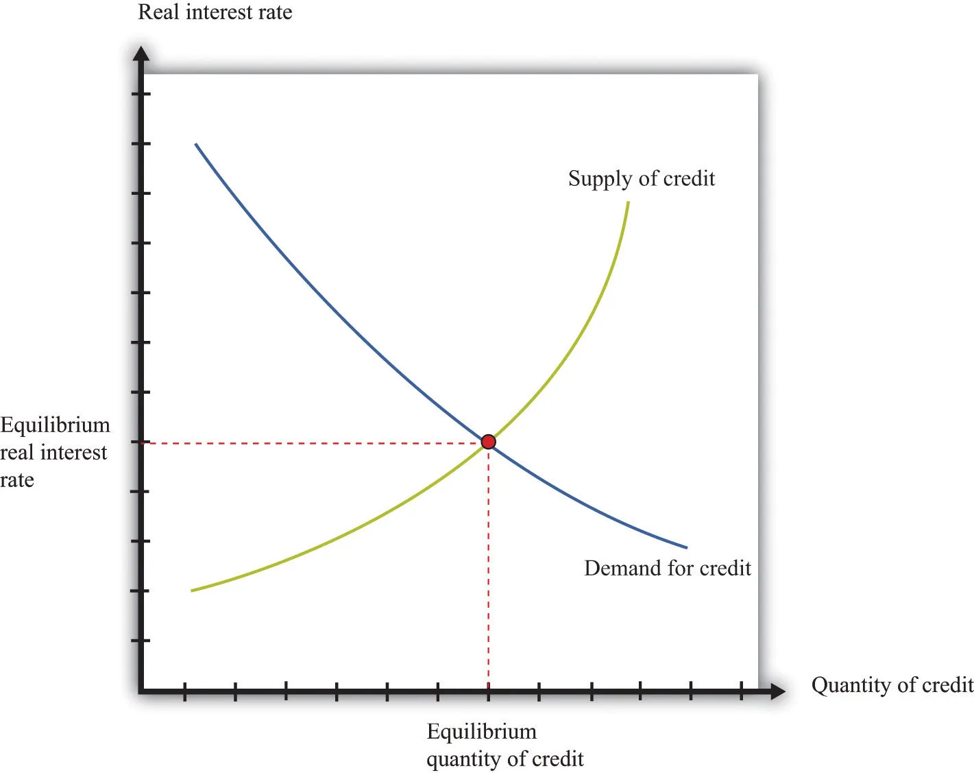 نظریه مقداری پول Quantity theory of money