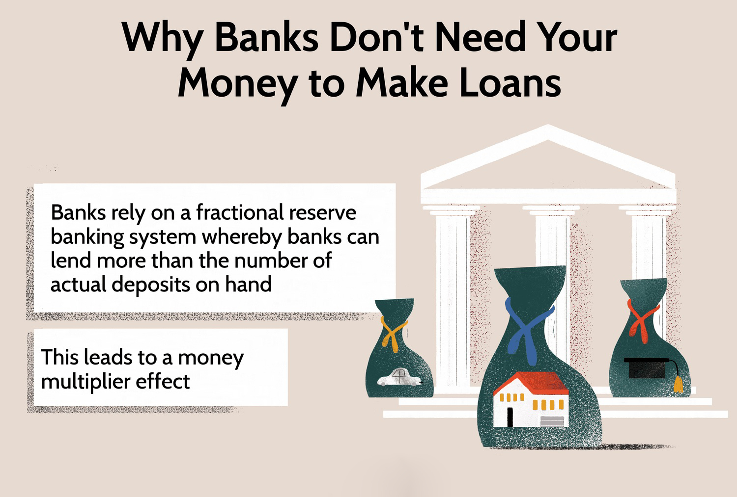 بانک‌ها چطور پول خلق می‌کنند؟