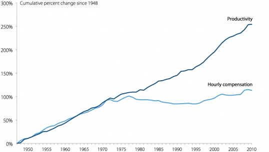 چسبندگی دستمزد Wage Stickiness