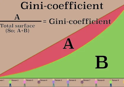 ضریب جینی Gini Coefficient