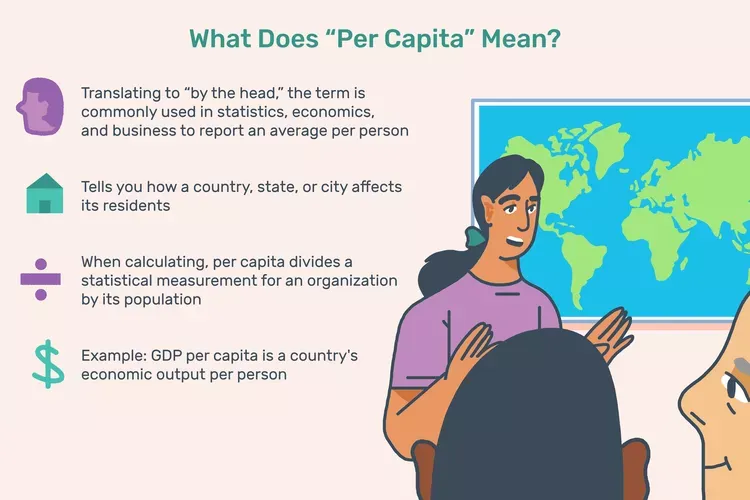 درآمد سرانه Per Capita Income