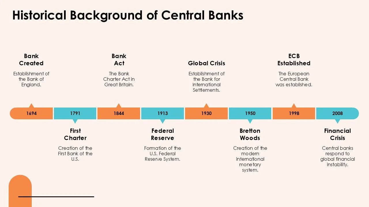 بانک مرکزی برای چه به وجود آمد؟
