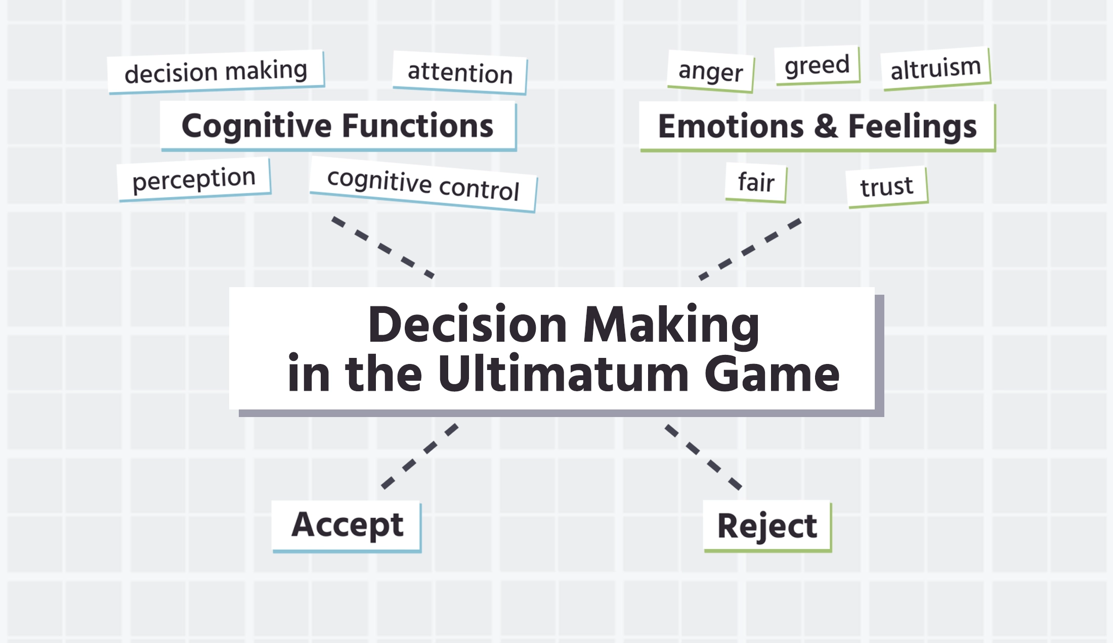بازی اولتیماتوم Ultimatum Game