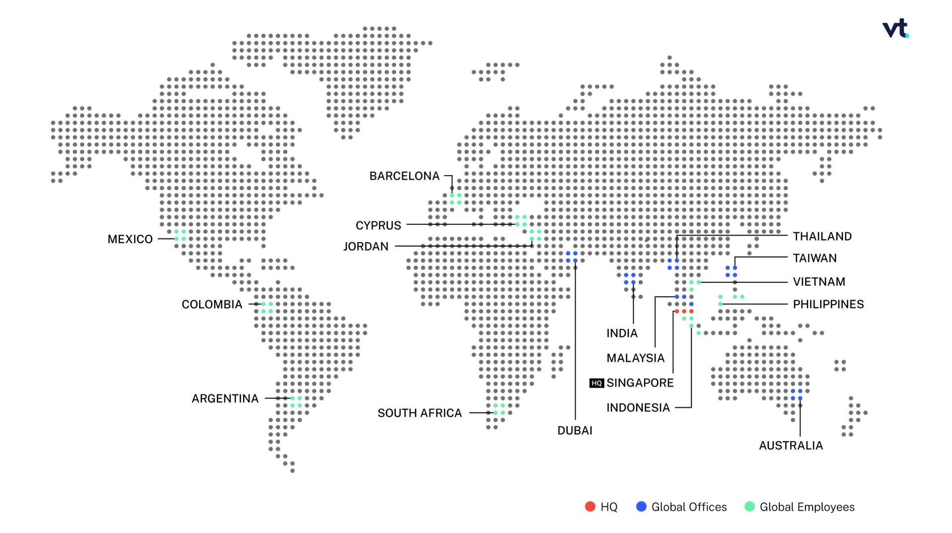 بروکر وی‌تی مارکتس VT Markets