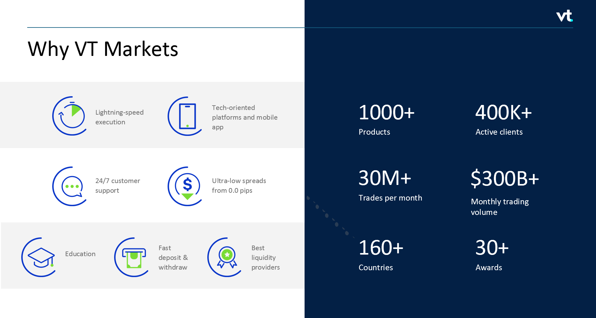 بروکر وی‌تی مارکتس VT Markets