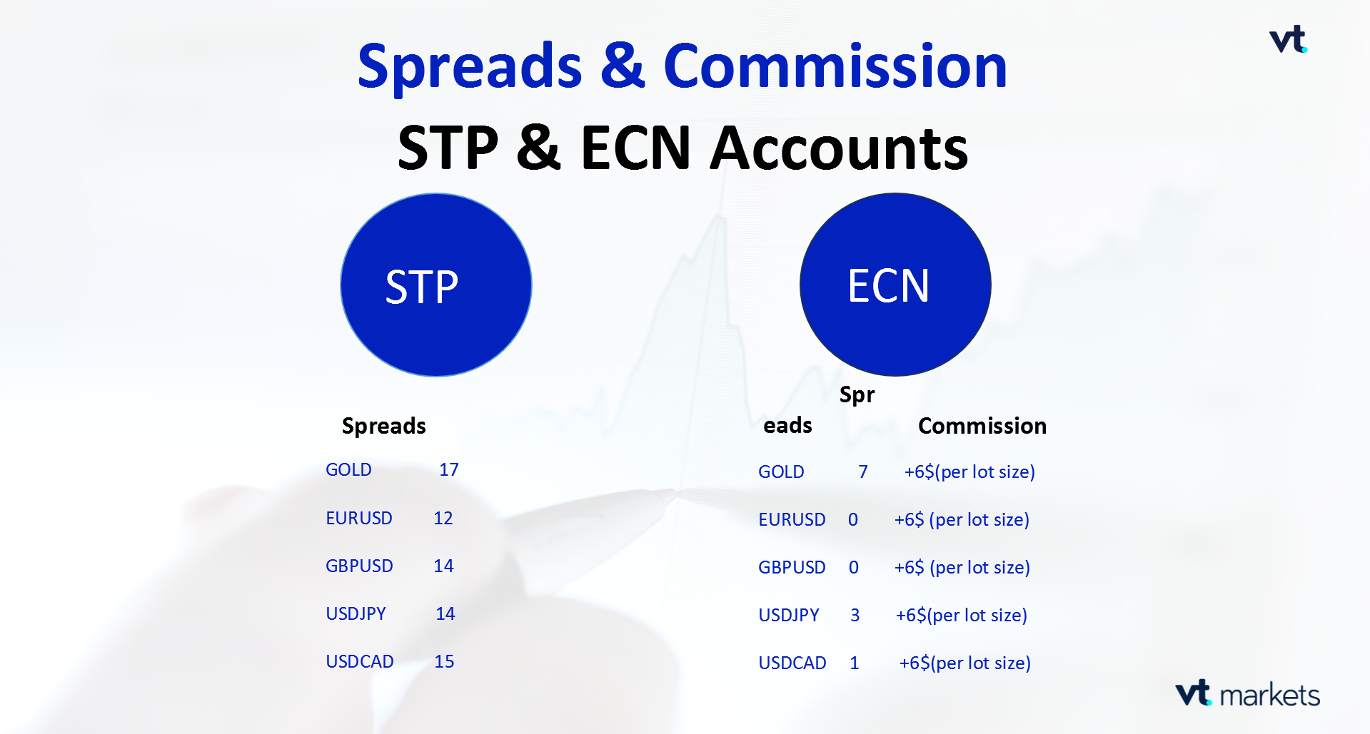 بروکر وی‌تی مارکتس VT Markets